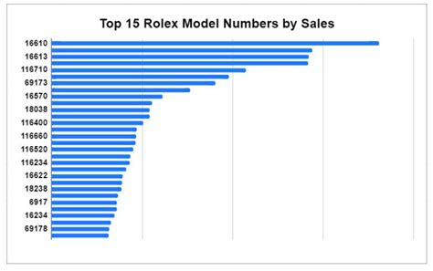 rolex market share|rolex shortage 2023.